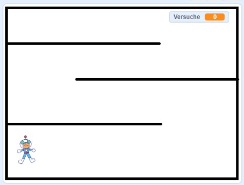 Variable positionieren